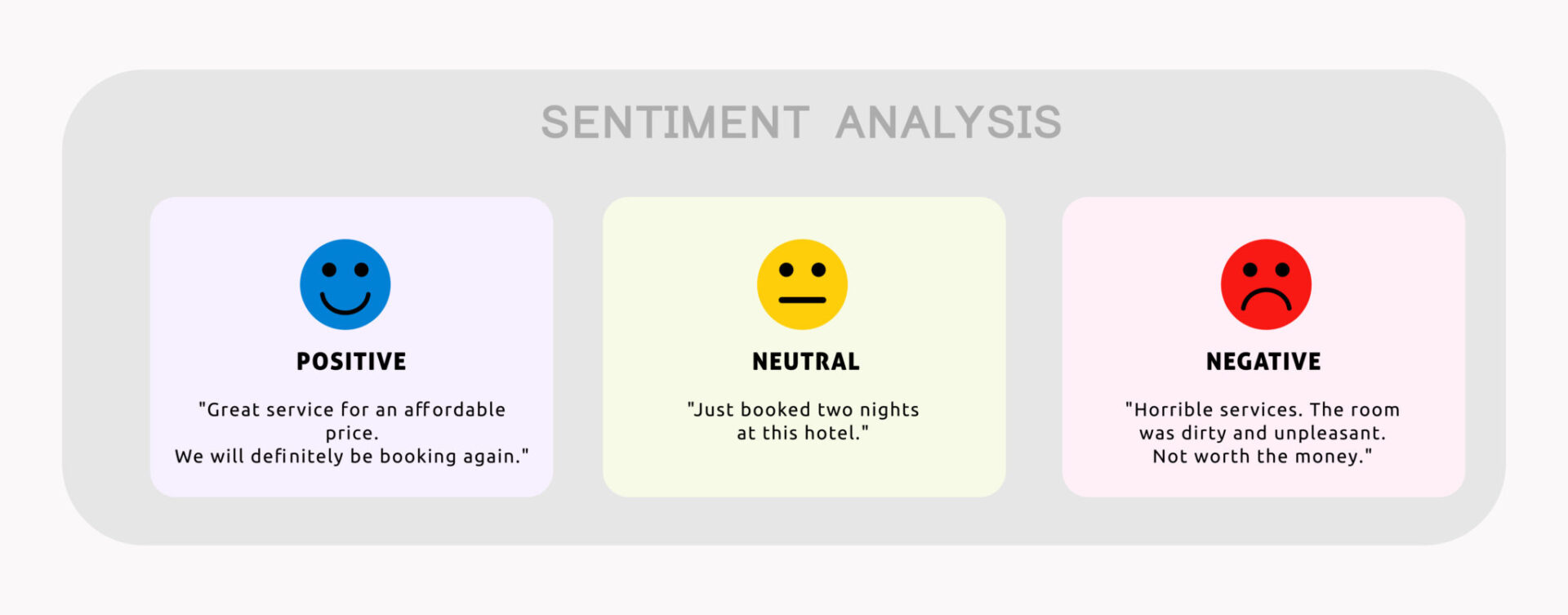 Menggali Wawasan Tersembunyi dari Komentar Online dengan Analisis Sentimen