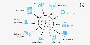 Rahasia SEO: Cara Tepat Bawa Website Anda ke Peringkat Teratas Google